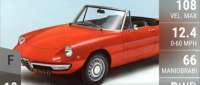 Alfa Romeo Spider