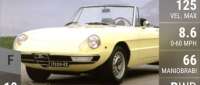 Alfa Romeo Spider