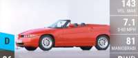 Alfa Romeo RZ