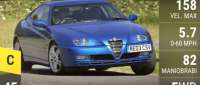 Alfa Romeo GTV