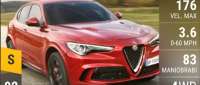 Alfa Romeo Stelvio Quadrifoglio
