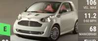 Aston Martin Cygnet