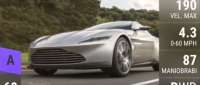 Aston Martin DB10