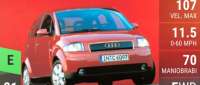 Audi A2