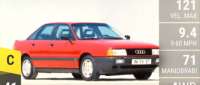 Audi 80