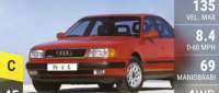 Audi 100