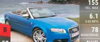Audi S4 Cabriolet