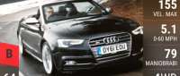 Audi S5 Cabriolet