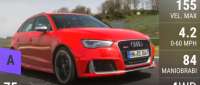 Audi RS3 Sportback