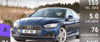 Audi A5 Sportback