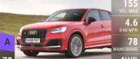 Audi SQ2