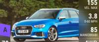 Audi RS3 Sportback