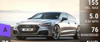 Audi A7 Sportback