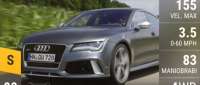 Audi RS7 Sportback