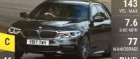 BMW 520d Touring