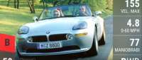 BMW Z8