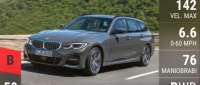 BMW 320d Touring