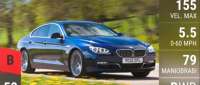 BMW 640d Gran Coupé