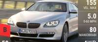 BMW 640i Gran Coupé