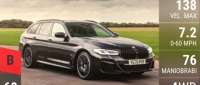 BMW 520d Touring