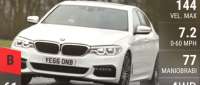 BMW 520d