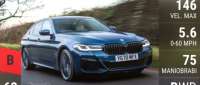 BMW 530e