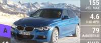 BMW 335d