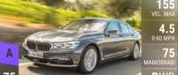 BMW 750i