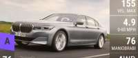 BMW 740Ld