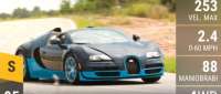 Bugatti Veyron Grand Sport Vitesse