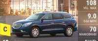 Buick Enclave