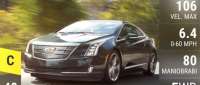 Cadillac ELR