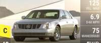 Cadillac DTS