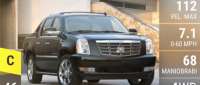 Cadillac Escalade EXT