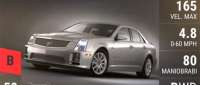 Cadillac STS-V