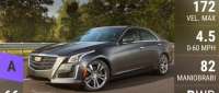 Cadillac CTS