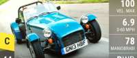 Caterham Seven 160