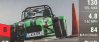 Caterham Seven 360