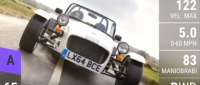 Caterham Seven 270