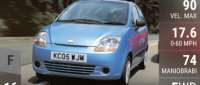 Chevrolet Matiz