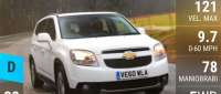 Chevrolet Orlando