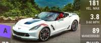 Chevrolet Corvette Grand Sport