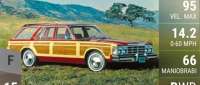 Chrysler LeBaron Town & Country