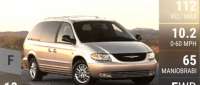 Chrysler Town & Country