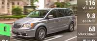 Chrysler Town & Country