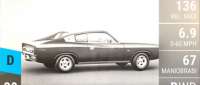 Chrysler Valiant Charger