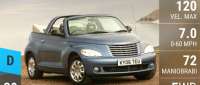 Chrysler PT Cruiser Convertible