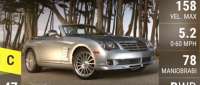 Chrysler Crossfire Roadster