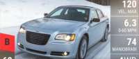 Chrysler 300