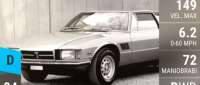 De Tomaso Longchamp